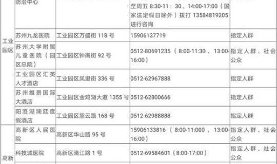 苏州疫情是高风险还是低风险 苏州疫情最新消息