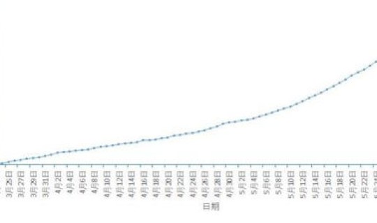 北京新增8月(8月4日北京疫情最新消息)