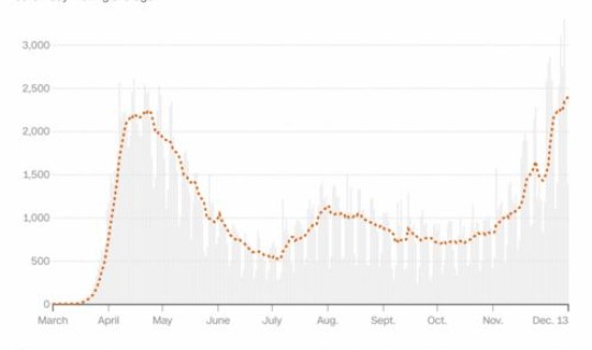新冠肺炎中国总共死亡人数，美国肺炎死亡人数