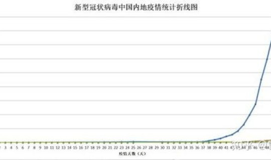 苏州疫情最新进展数据(苏州最近流行的病毒)