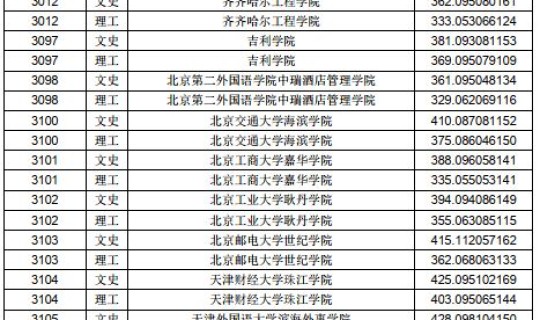 高考几号开始2021黑龙江(2020年黑龙江还有三本吗)