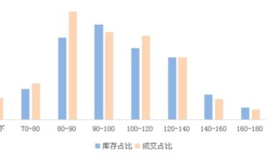西安中风险地区有哪些城市呢现在(中低风险与低风险区别)
