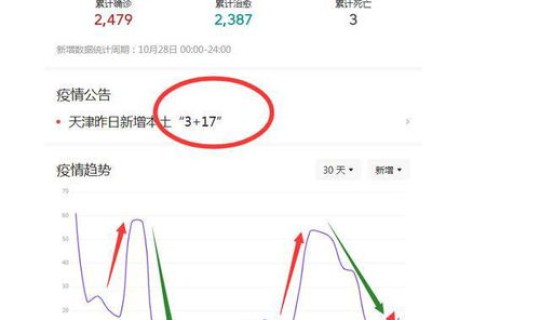 天津最新疫情今日的疫情最新消息 疫情反弹最新消息今天