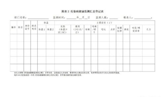 北京最新新冠肺炎疫情数据 北京新冠疫情总览