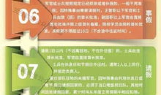 春节放假规则(春节假期国家规定天数)