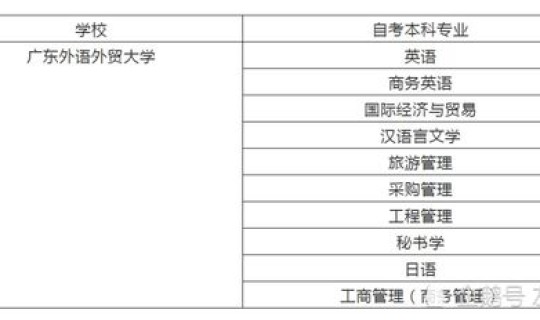 广州外贸外语大学录取分数，广州外贸外语大学是985还是211