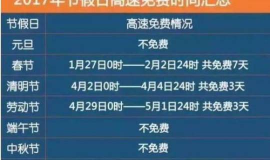 高速公路五一收费吗到几号收费？几号到几号高速免费