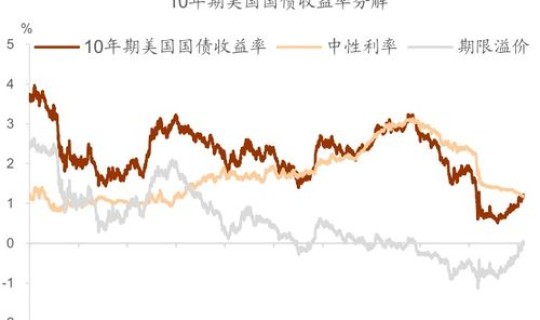 风险溢价会是负的吗	，风险溢价高好还是低好