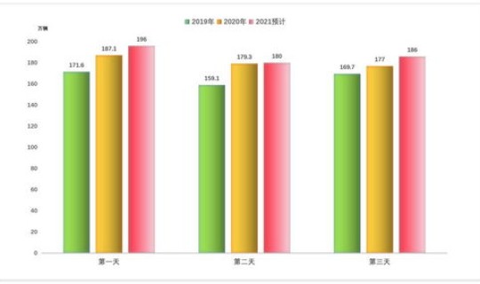 端午节2021年高速公路免费吗(2019年端午节是几号)