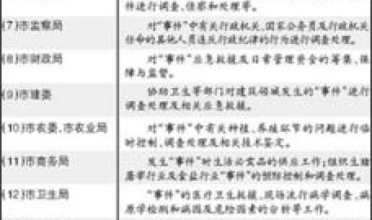 北京应急响应分级，应急预案分级响应