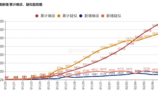 黑龙江疫情最新发展情况表？疫情爆发