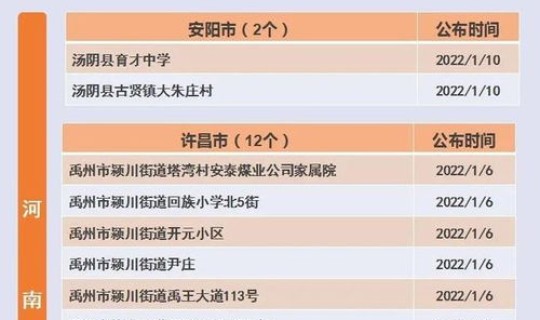 最新全国疫情风险等级表 新疫情