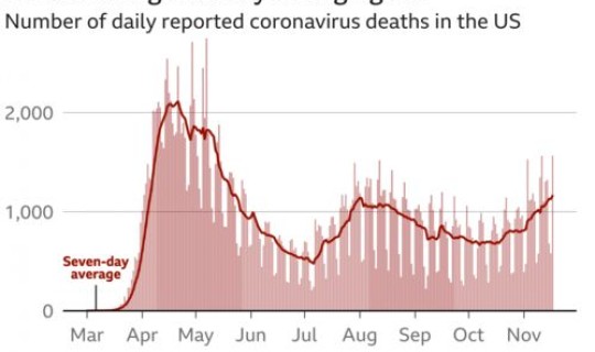 美国疫情最新疫情数据最新消息?美国有疫情吗 美国疫情最新疫情数据最新消息?美国有疫情吗