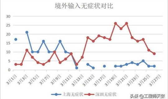 疫情期间最多一天感染多少人 疫情感染人数