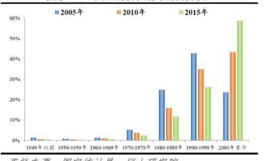 重点地区和非重点地区的划分原则，a类地区是哪些地区