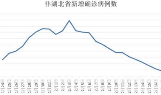 河南近日疫情人数(湖北疫情)
