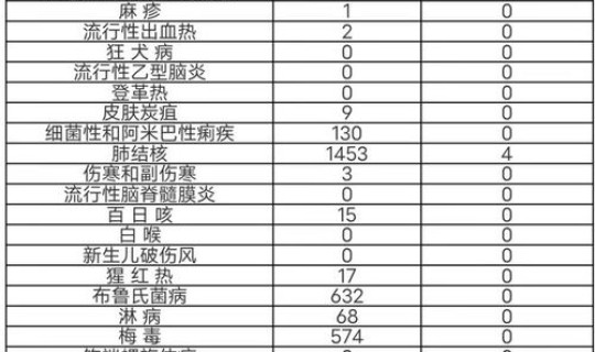 甘肃今天公布最新疫情详细 甘肃公布最新传染病疫情