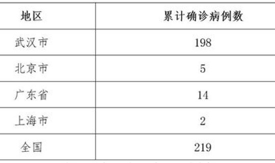 韩国确诊新型冠状病毒最新消息，冠状病毒的症状