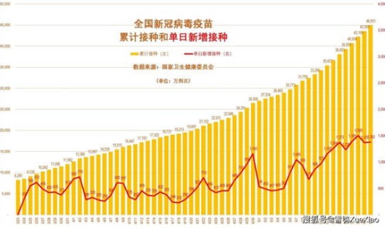 2021年3月5日全国新冠情况(2021年新冠疫情什么时候开始的)