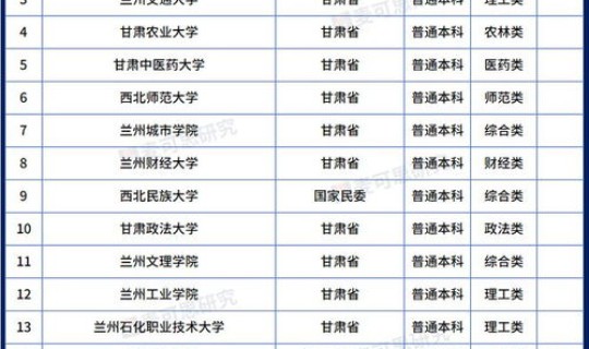 武汉本科院校数量统计，武汉46所本科院校名单