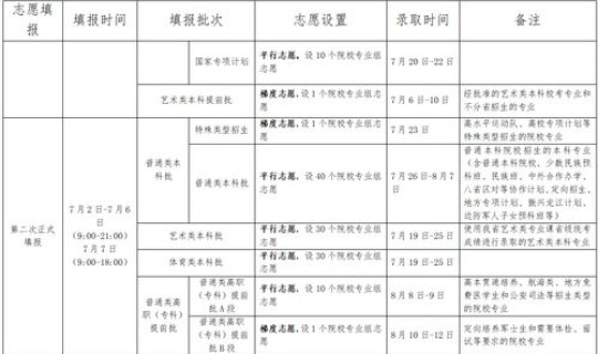 高考日程黑龙江，高考