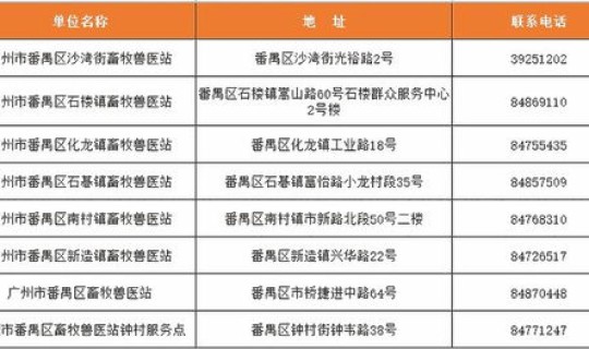 广州番禺防疫最新动态(番禺狂犬疫苗接种点)