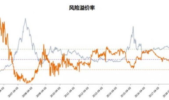 风险溢价率高的原因有哪些 溢价率