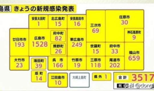 成都疫情最新数据今天新增	，成都最近流感严重吗