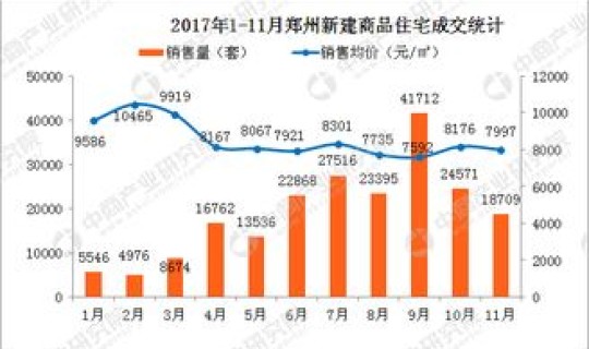 郑州情况好转了吗，郑州房价还会降吗