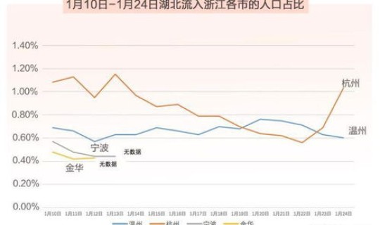 疫情最严重城市排行	，哪几个城市疫情最严重