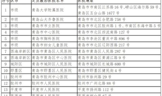 新型冠状病毒感染确诊依据，新型冠状病毒感染症状