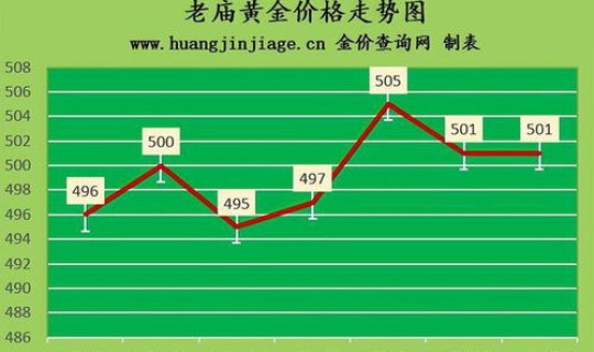 黄金回收价格查询今日实时？今日黄金价格最新价格
