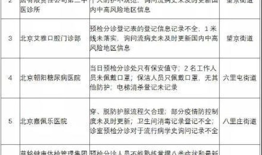北京市疫情最新今天(2021年北京有几次疫情) 北京市疫情最新今天(2021年北京有几次疫情)