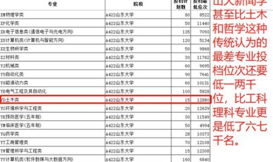 江西大专录取分数线2025 张雪峰推荐的江西大专