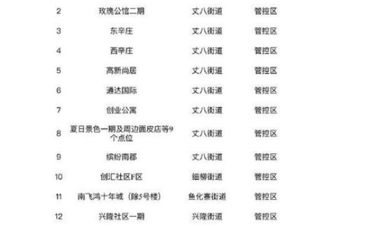 西安最新疫情最新数据今天新增，西安疫情