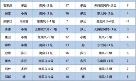 2021年五一出京进京最新规定(京牌货车进京最新规定)