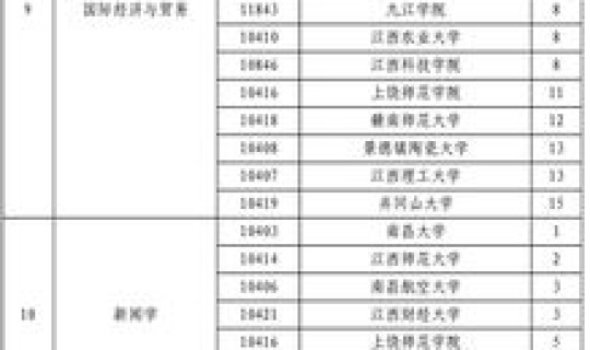 江西高考录取率2025 广西高考优势还大吗