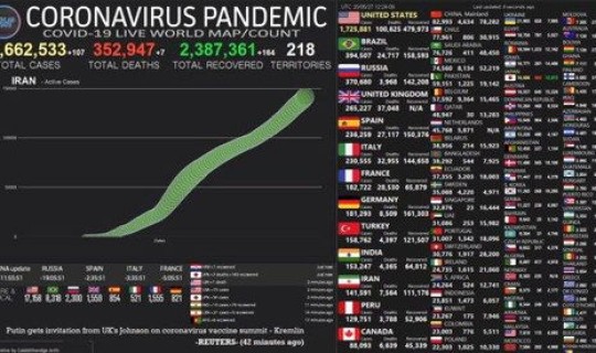 美国新冠肺炎死亡人数超50万 美国肺炎死亡人数