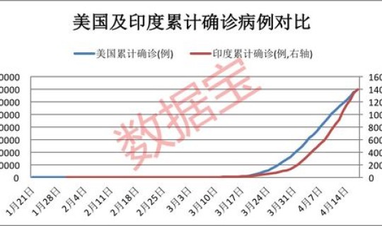 广州疫情最新感染人数统计，广州又有什么传染病了