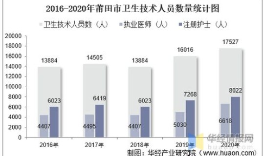 莆田流出人口 莆田人口数 (2020年)
