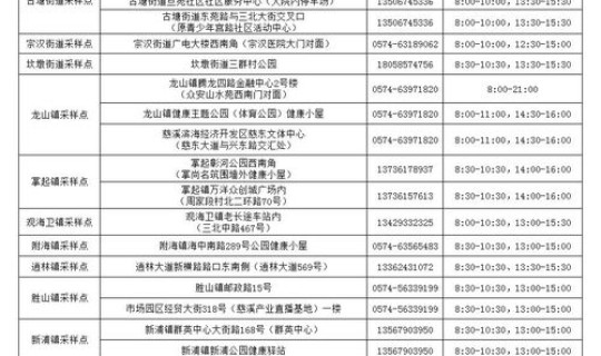 浙江省3例新冠的活动轨迹？浙江最近一例新冠