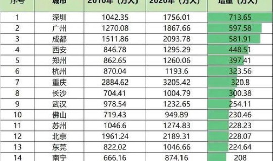 省份人口排行榜2020前十名？中国人口最多的省排名前十位