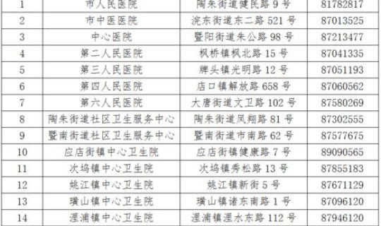 江西返乡人员核酸检测？全国停止核酸检测了吗