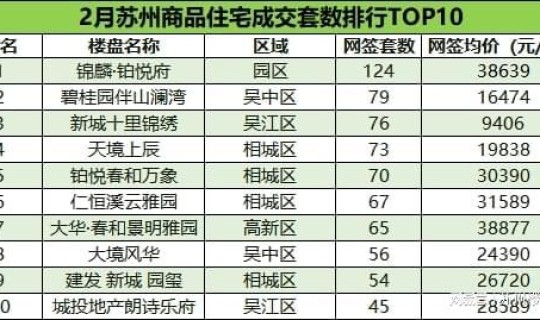 中国疫情最新数据排名表，中国几次大疫情