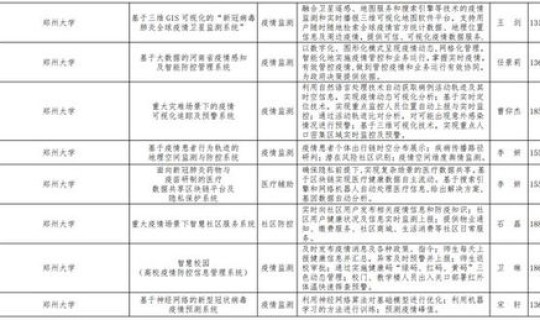 杨凌疫情防控最新消息?疫情防控措施 杨凌疫情防控最新消息?疫情防控措施