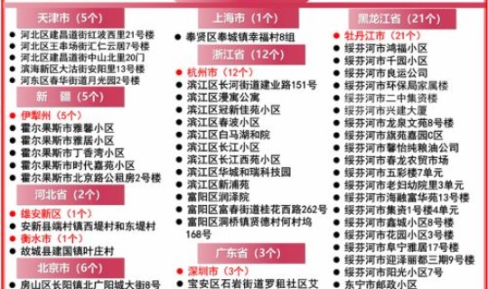 黑龙江疫情防控最新政策通告今天 黑龙江省疾病预防控制中心电话