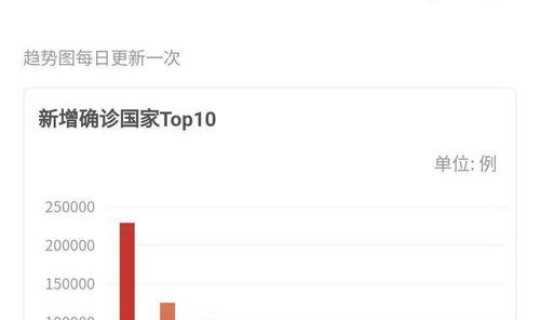 长沙疫情最新情况通报数据(今日疫情最新消息) 长沙疫情最新情况通报数据(今日疫情最新消息)