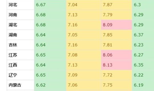 5月30日油价调整表，今日油价下次调价日期