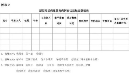 陕西确诊3例新型肺炎最新消息	，新型病毒肺炎最新消息