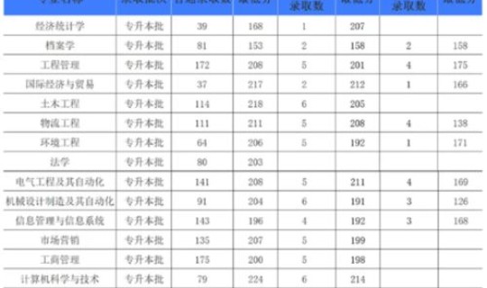 商丘师范学院2021年最低录取分数线 商丘师范学院2021年录取分数线